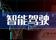 【华证ESG】万安科技（002590）获得B评级，行业排名第214