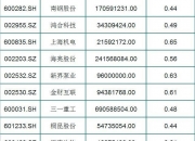 【华证ESG】万通智控（300643）获得BB评级，行业排名第99