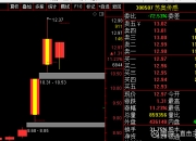 【华证ESG】苏奥传感（300507）获得BB评级，行业排名第56