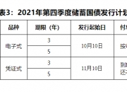 财政部公布2024年第三季度国债发行有关安排的通知
