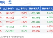 离岸债风控周报：8月5日-8月11日