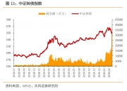 中证转债指数开盘涨0.02%