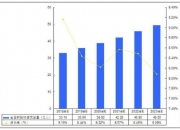 人保伴您前行,人保车险_中国低钠盐行业市场深度调研及投资策略预测