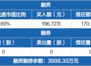 美农生物：公司主要产品包括功能性饲料添加剂、营养性饲料添加剂和酶解蛋白饲料原料