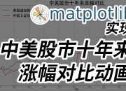 热门中概股美股盘前涨跌互现