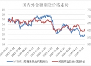 外糖突破20美分后窄幅整理 郑糖缺乏指引