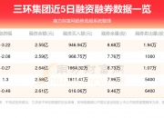三环集团新提交1件商标注册申请