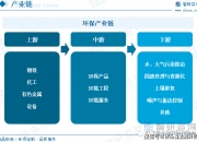 网络安全产业现状及发展趋势分析：2023年我国网络安全产业规模约2200亿元_人保财险政银保 ,人保服务