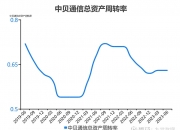 【华证ESG】中贝通信（603220）获得BB评级，行业排名第14