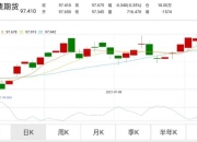 债市行情速递丨国债期货各主力合约收涨