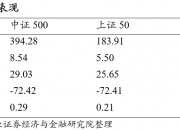郑州公用集团拟发行10亿元中票 申购区间2.3％～3.3％