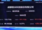 长青科技：公司股价在二级市场的表现受多方面综合因素的影响