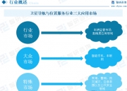 人保服务,人保财险 _液晶电视行业还有前景吗?2024年全球液晶电视市场占有率与发展前景分析