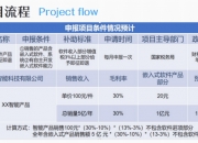 数字政通新注册《星揆影像智能分析系统V1.0》项目的软件著作权