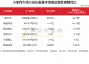 津荣天宇：董事赵红拟减持112.5万股