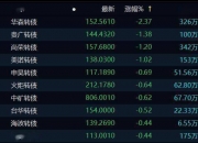 中证转债指数开盘跌0.04%