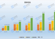 麦捷科技：该项目信息已于2022年年度报告披露，目前进展情况良好