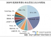 2024年干燥剂行业市场驱动因素及未来发展前景分析_人保车险   品牌优势——快速了解燃油汽车车险,人保有温度