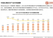 2024年中国全钒液流电池行业市场环境及未来前景预测_人保护你周全,人保有温度