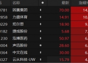 泓博医药(301230.SZ)：拟受让海南通瀛持有的骊宸元鼎的合伙财产份额