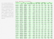方正证券：伴随底部催化 汽车板块开启修复上行