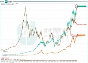 日经225指数向上触及36000点