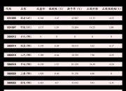 销区鸡蛋高价难销 8月食品厂中秋备货需求启动