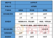 拥有“如意行”驾乘险，出行更顺畅！,人保护你周全_中国工业葡萄糖行业市场分析及发展前景预测