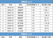 东诚药业(002675.SZ)：下属公司获得药物临床试验批准通知书