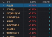 新冠药概念回调 舒泰神跌超6%