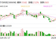 格尔软件：8月13日召开董事会会议