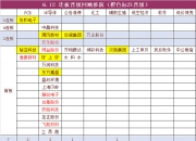 8月13日海南海药涨停分析：海南自由贸易港，海南概念，自贸区概念热股