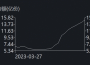 8月12日基金净值：南方中证500ETF最新净值4.7893，跌0.13%