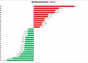 8月13日生猪期货持仓龙虎榜分析：多方离场情绪弱于空方