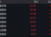 激烈震荡 国债市场迎“牛熊拐点”？