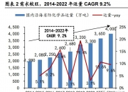 盛航股份：获批新增液化气船运输经营许可
