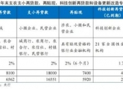 央行：2024年前七个月社会融资规模增量累计为18.87万亿元