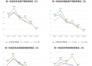 鹏鼎控股：2024年半年度净利润约7.84亿元，同比下降3.4%