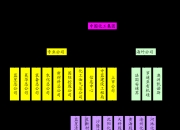 鹏鼎控股：8月13日召开董事会会议