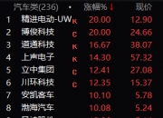 华创证券：国内高端装备行业有望开启新一轮景气周期