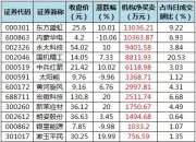 弘宇股份龙虎榜：营业部净卖出1974.97万元