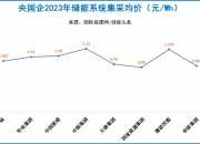 电力设备行业资金流入榜：宁德时代、阳光电源等净流入资金居前