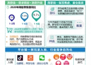 直播电商激发新消费