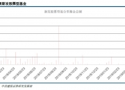 创业板两融余额增加4.55亿元