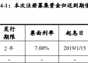 郑州AA主体完成发行10亿元公司债 利率2.67％