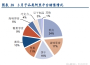 【盘中播报】51只A股封板 食品饮料行业涨幅最大