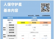 拥有“如意行”驾乘险，出行更顺畅！,人保护你周全_家具产业发展现状及市场规模、未来趋势分析2024
