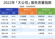 2024年褪黑素行业发展现状及未来市场前景分析_人保服务 ,人保财险 
