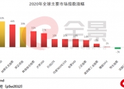 14日共4只新债上市 成交额共计7.5亿元
