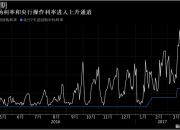 债市收盘|央行主管媒体发布债市评论，10年国债利率日间振幅3BP
